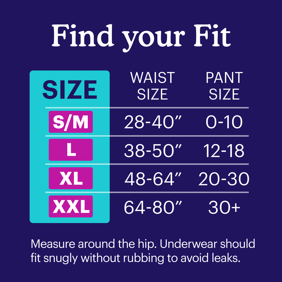Find your fit. Measure around the hip. Underwear should fit snugly without rubbing to avoid leaks.